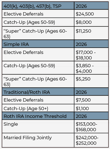 2026 Retirement Plan Contribution Limits